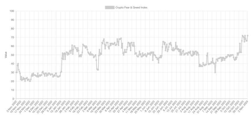 Crypto Fear and Greed Index.